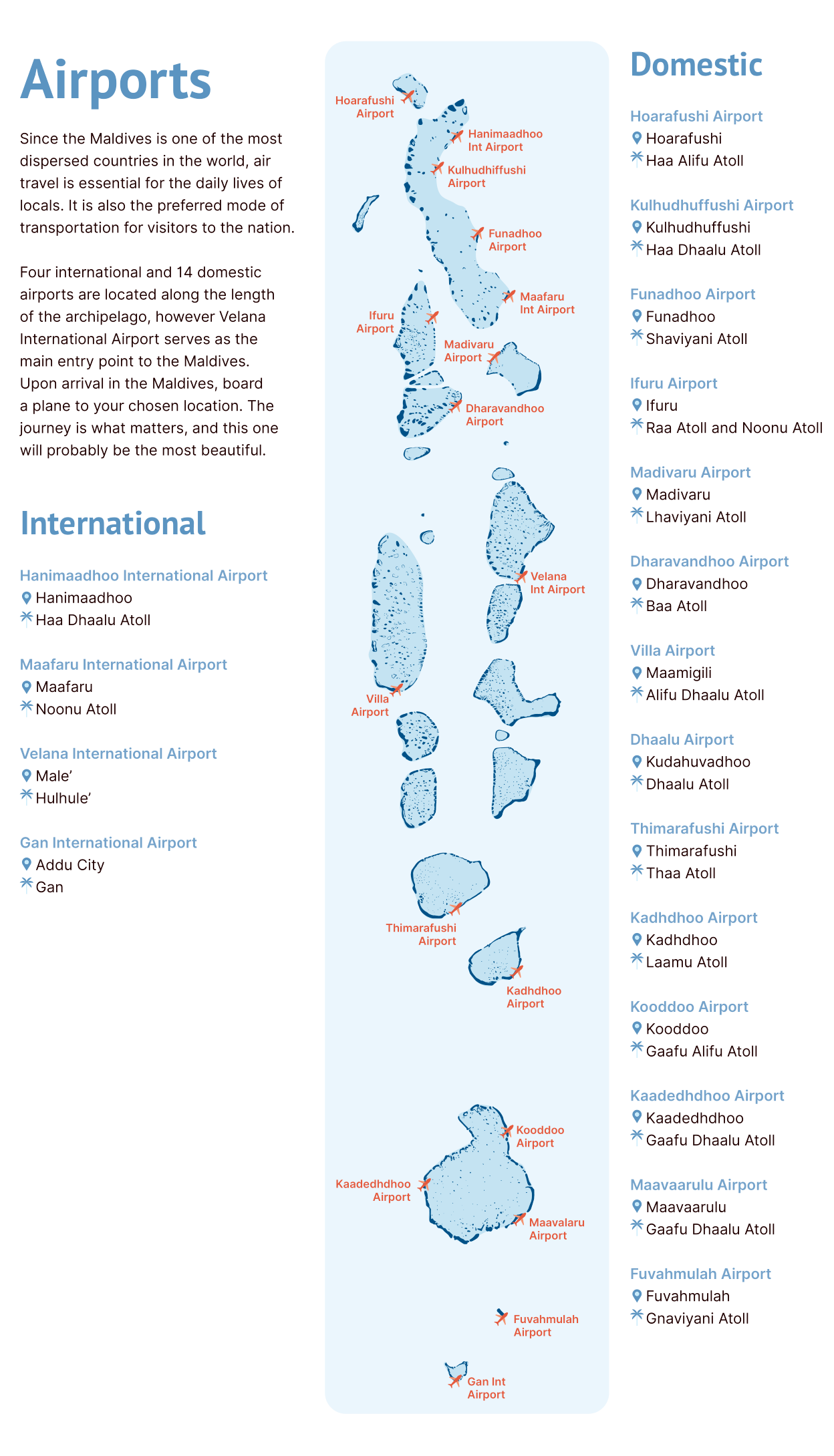 Airports in Maldives - Full Airport list Guide from Official maldives tourism